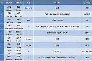 半场：卢卡库头顶脚踢大四喜+造红牌 比利时暂4-0十人阿塞拜疆